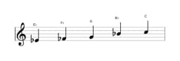 Sheet music of the E flat Scriabin scale in three octaves (4)