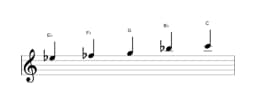 Sheet music of the E flat Scriabin scale in three octaves (5)