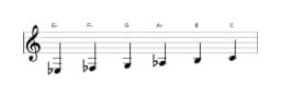 Sheet music of the E flat Six tone symmetric scale in three octaves (3)
