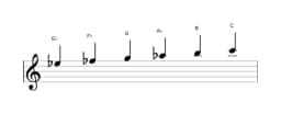 Sheet music of the E flat Six tone symmetric scale in three octaves (5)
