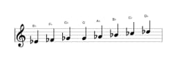 Sheet music of the E flat Spanish heptatonic scale in three octaves (4)
