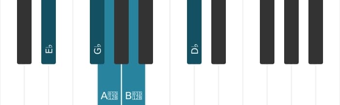 Piano scale for E flat Super locrian pentatonic