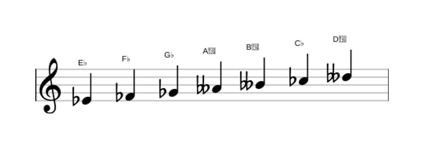 Sheet music of the E flat Ultralocrian scale in three octaves (4)