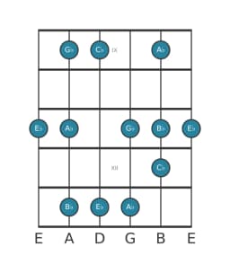 Guitar scale for E flat Vietnamese one in position 8
