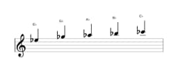 Sheet music of the E flat Vietnamese one scale in three octaves (5)