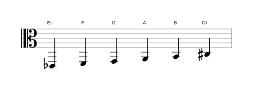 Sheet music of the E flat Whole tone scale in three octaves (2)