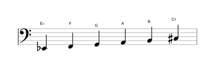 Sheet music of the E flat Whole tone scale in three octaves (2)