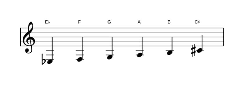 Sheet music of the E flat Whole tone scale in three octaves (3)
