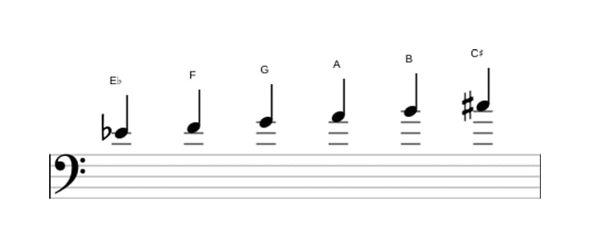 Sheet music of the E flat Whole tone scale in three octaves (4)