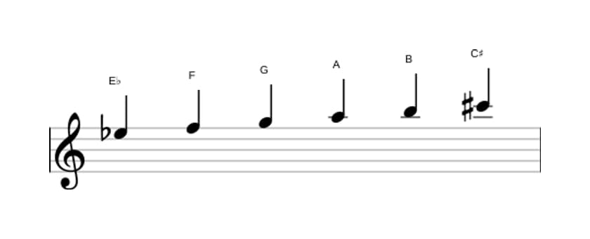 Sheet music of the E flat Whole tone scale in three octaves (5)