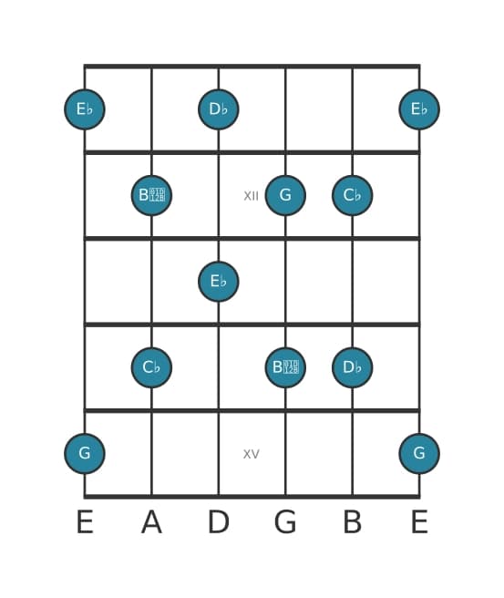 Guitar scale for E flat Whole tone pentatonic in position 10
