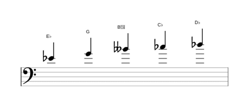 Sheet music of the E flat Whole tone pentatonic scale in three octaves (4)