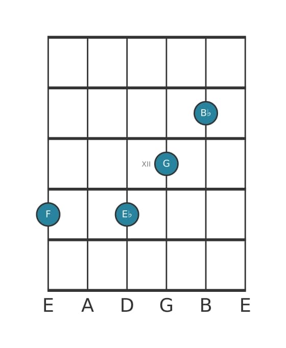 Guitar voicing #2 of the F Dominant eleventh chord
