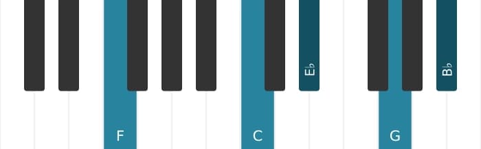Piano voicing of chord F Dominant eleventh - 0