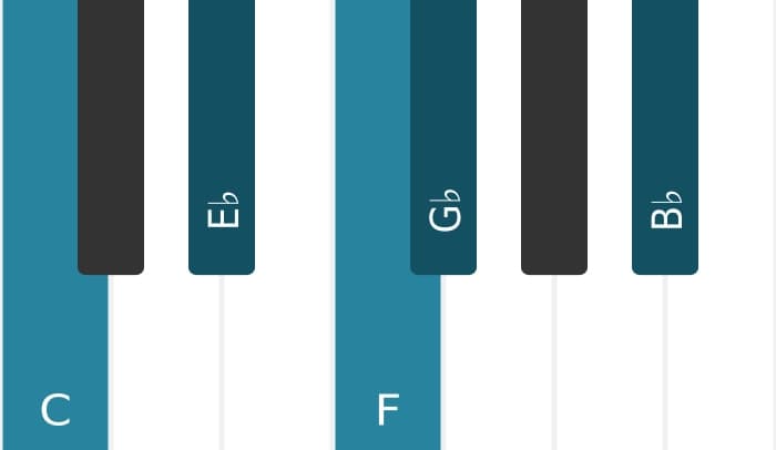 Piano voicing of chord F Dominant eleventh flat ninth - 2