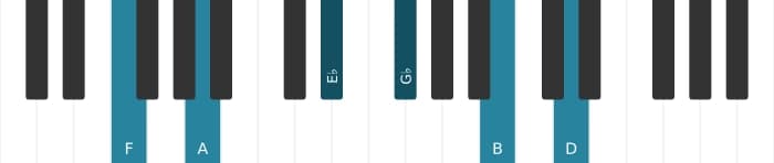 Piano voicing of chord F Dominant thirteenth flat ninth sharp eleventh - 0