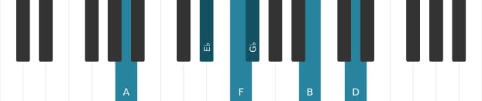Piano voicing of chord F Dominant thirteenth flat ninth sharp eleventh - 2