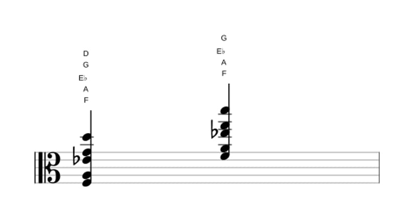 Sheet music of F Dominant thirteenth no fifth in three octaves (3)