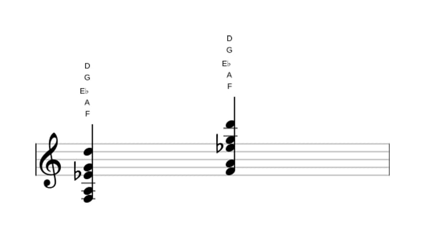 Sheet music of F Dominant thirteenth no fifth in three octaves (3)