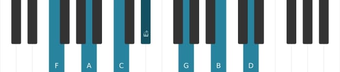 Piano voicing of chord F Dominant thirteenth sharp eleventh - 0