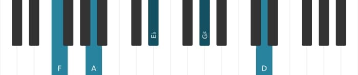 Piano voicing of chord F Dominant thirteenth sharp ninth - 0