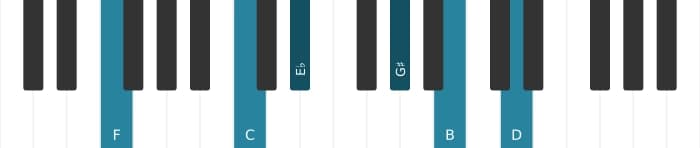 Piano voicing of chord F Dominant thirteenth sharp ninth sharp eleventh - 1