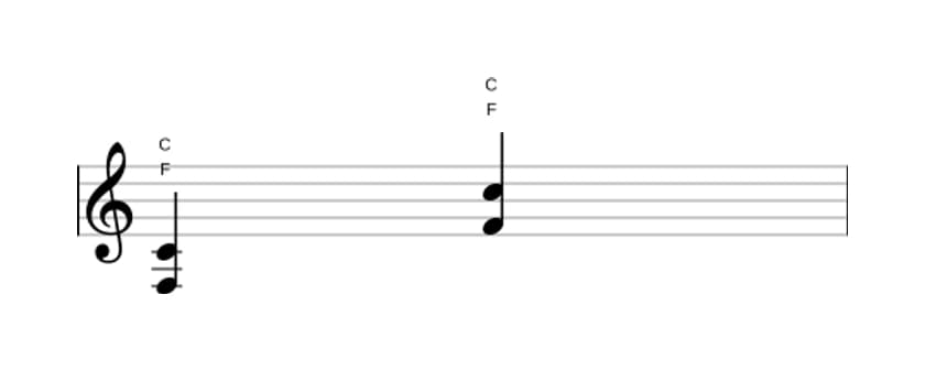 Sheet music of F Fifth in three octaves (3)