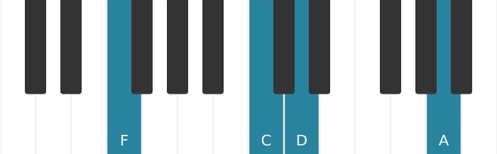 Piano voicing of chord F Major sixth - 1