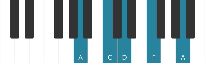Piano voicing of chord F Major sixth - 3
