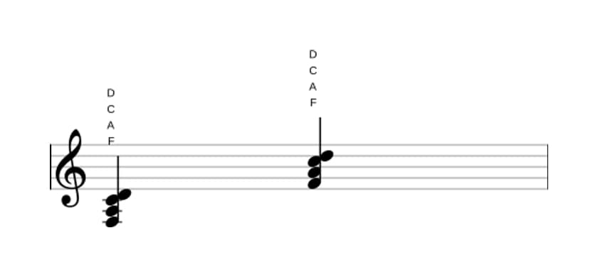 Sheet music of F Major sixth in three octaves (3)