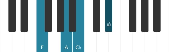 Piano voicing of chord F Dominant seventh flat fifth - 0
