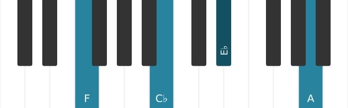 Piano voicing of chord F Dominant seventh flat fifth - 1