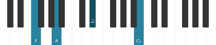 Piano voicing of chord F Dominant seventh flat fifth - 2