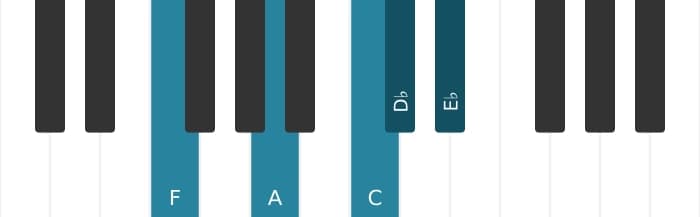 Piano voicing of chord F Dominant seventh flat sixth - 0
