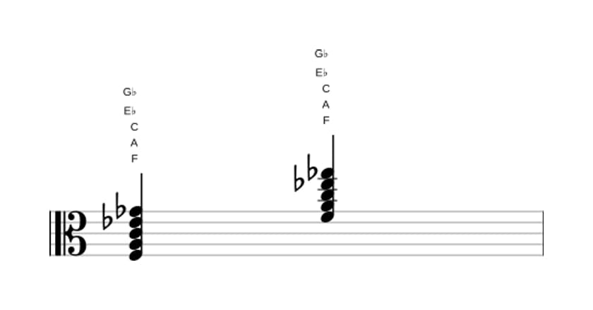 Sheet music of F Dominant seventh flat ninth in three octaves (3)