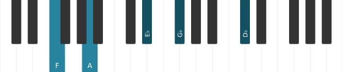 Piano voicing of chord F Dominant seventh flat ninth flat thirteenth - 0