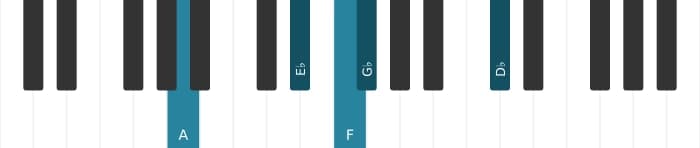 Piano voicing of chord F Dominant seventh flat ninth flat thirteenth - 2