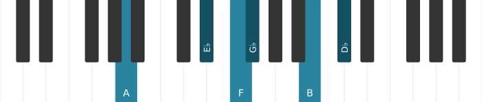 Piano voicing of chord F Dominant seventh flat ninth flat thirteenth sharp eleventh - 2