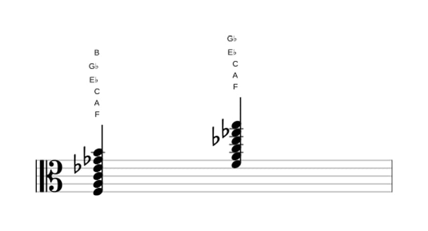 Sheet music of F Dominant seventh flat ninth sharp eleventh in three octaves (3)