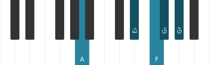 Piano voicing of chord F Dominant seventh flat ninth sharp ninth - 2