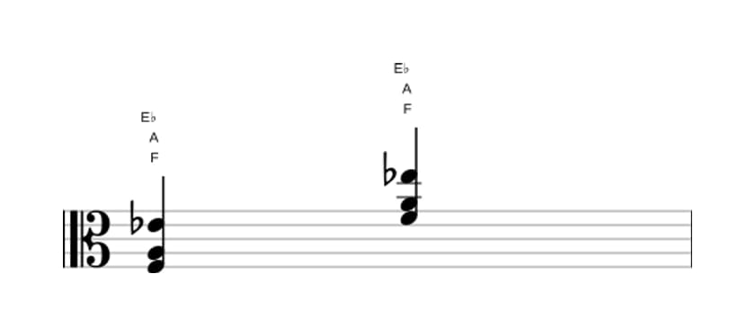 Sheet music of F Dominant seventh no fifth in three octaves (3)
