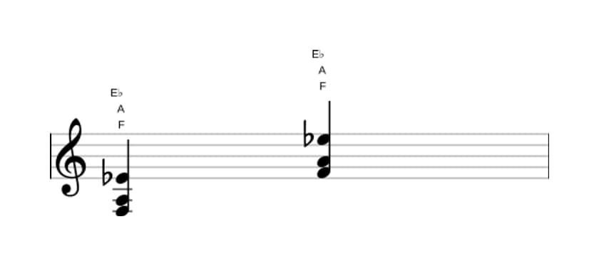 Sheet music of F Dominant seventh no fifth in three octaves (3)