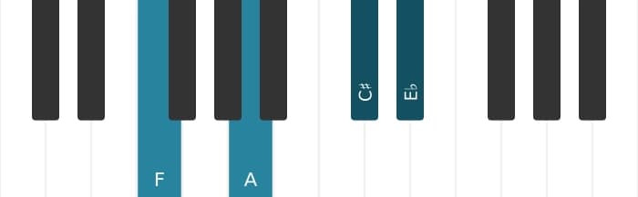 Piano voicing of chord F Dominant seventh sharp fifth - 0