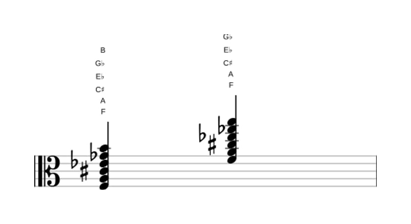 Sheet music of F Dominant seventh sharp fifth flat ninth sharp eleventh in three octaves (3)