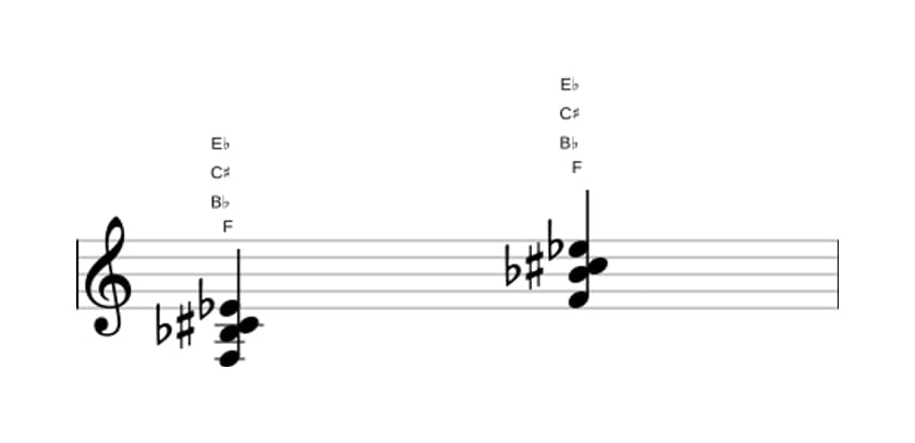 Sheet music of F Dominant seventh sharp fifth suspended fourth in three octaves (3)