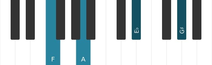 Piano voicing of chord F Dominant seventh sharp ninth - 0