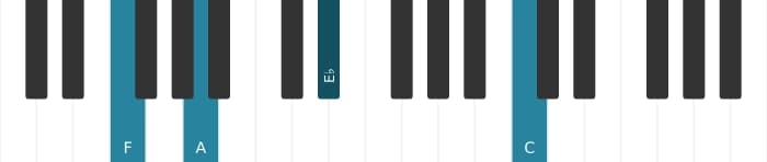 Piano voicing of chord F Dominant seventh sharp ninth - 3