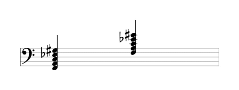 Sheet music of F Dominant seventh sharp ninth in three octaves (2)