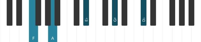 Piano voicing of chord F Dominant seventh sharp ninth flat thirteenth - 0
