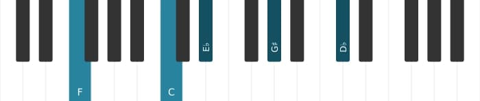 Piano voicing of chord F Dominant seventh sharp ninth flat thirteenth - 1